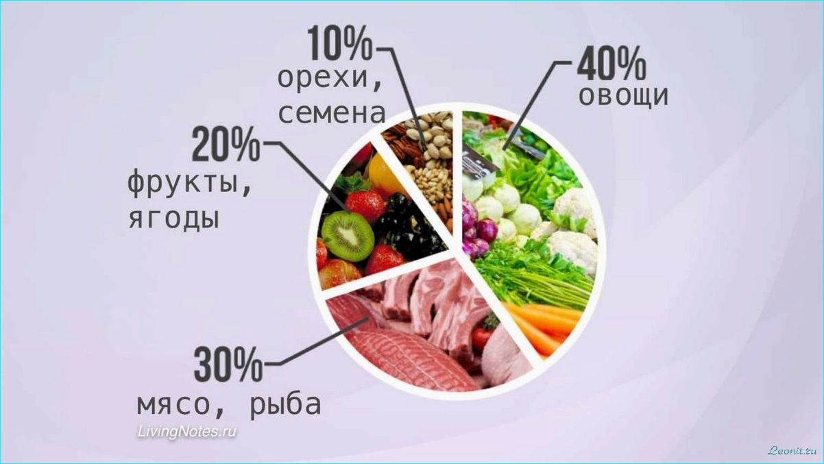 Палеодиета: принципы и польза для здоровья